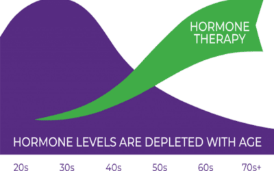 BioTE BHRT: Restored Hormones, Restored Vitality