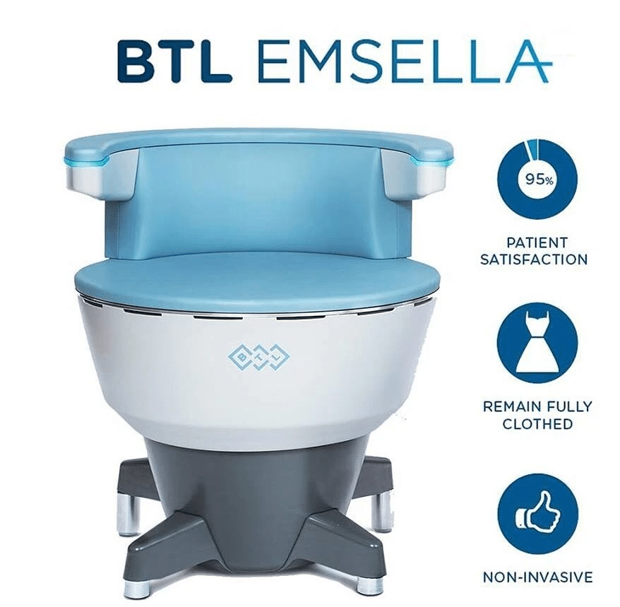 A promotional image of the btl emsella chair, highlighting its features: 95% patient satisfaction, the ability to remain fully clothed during use, and its non-invasive technology for sexual